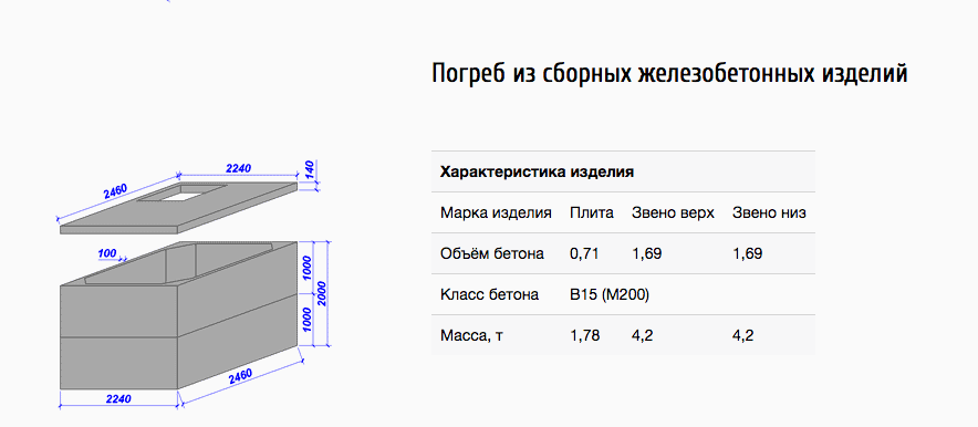 Объем бетона