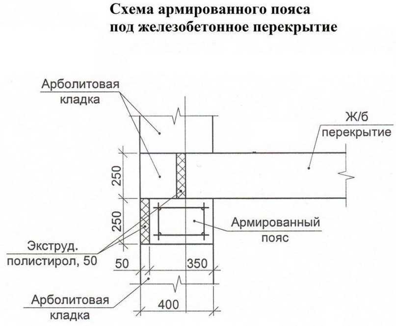 Плиты перекрытия как правильно класть:  правильно класть плиты .