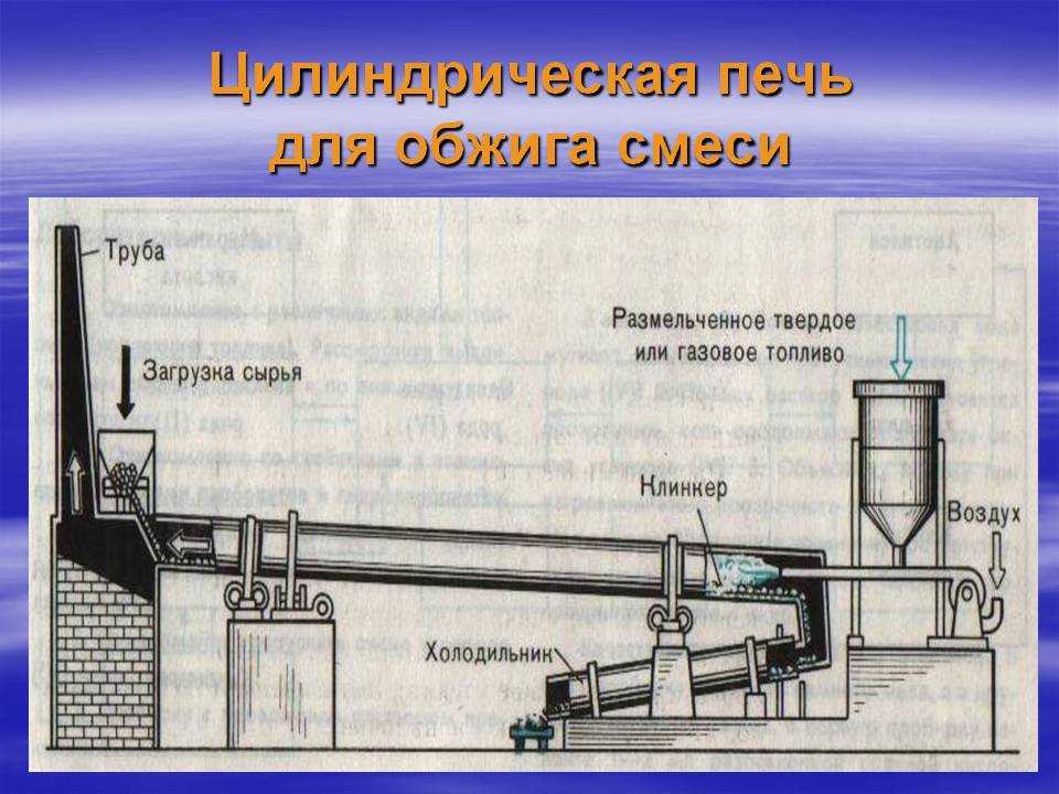 Обжигом известняков получается