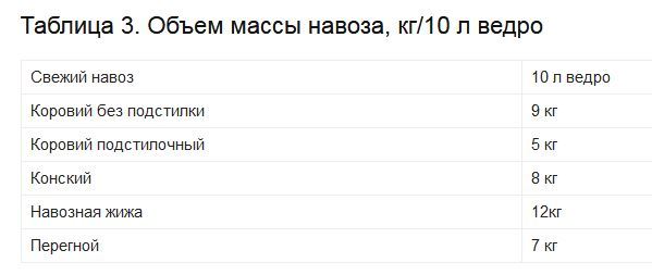 Сколько килограмм в кубе земли. Вес 1 м куб песка. Плотность щебня. Плотность песка и щебня. Таблица объемов песка.