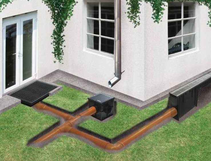 Дренаж ливневка: Дренаж и ливневая канализация на участке в одной .
