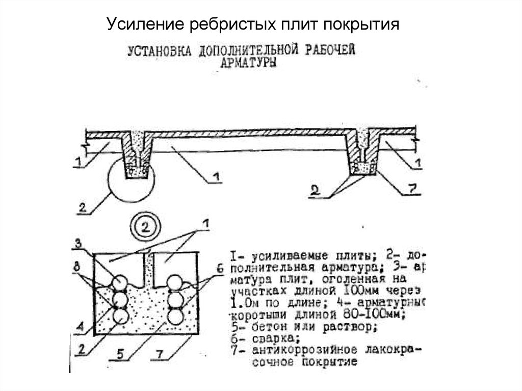 Усиление 2. Схема усиления ребристой плиты перекрытия. Схема усиления жб плиты перекрытия. Усиление поперечного ребра ребристой плиты. Узлы усиления ребристых плит.