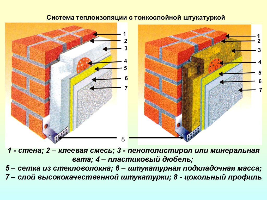 Штукатурка технология. Тонкослойная штукатурка фасада толщина. Система наружной теплоизоляции «мокрого» типа схема. Легкие штукатурные системы утепления. Тонкослойная штукатурка по утеплителю.