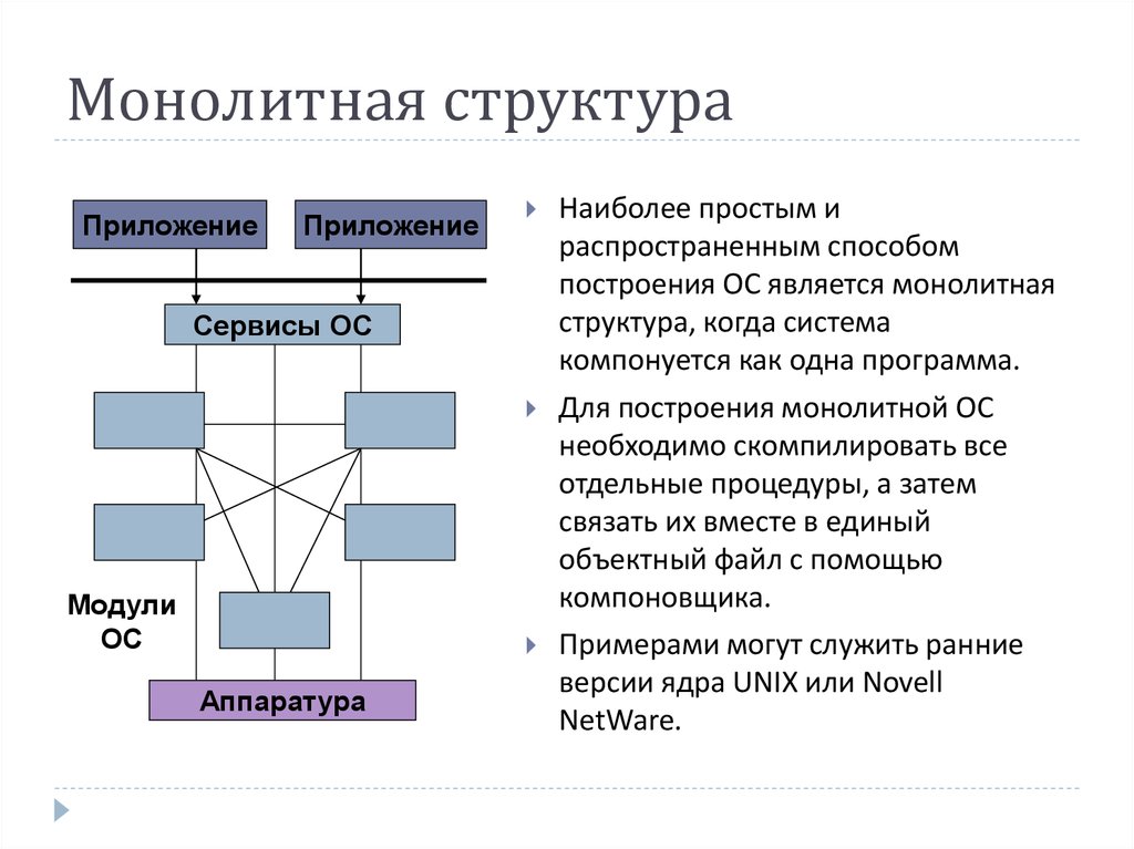 Структура смысла