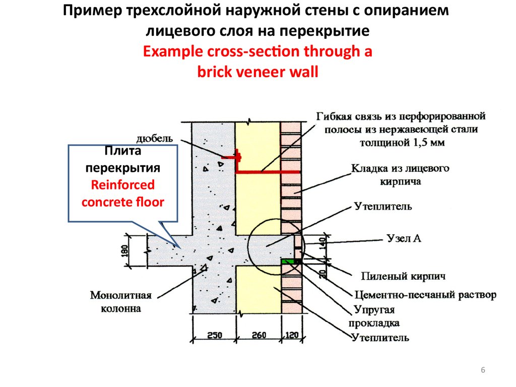 Стены перекрытия