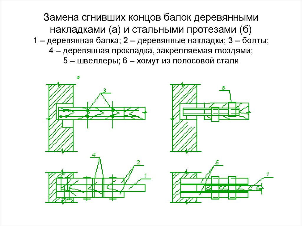 Конец усиления. Усиление концов деревянных балок. Усиление концов деревянной балки. Ремонт деревянных балок с заменой концов. Замена концов деревянных балок.