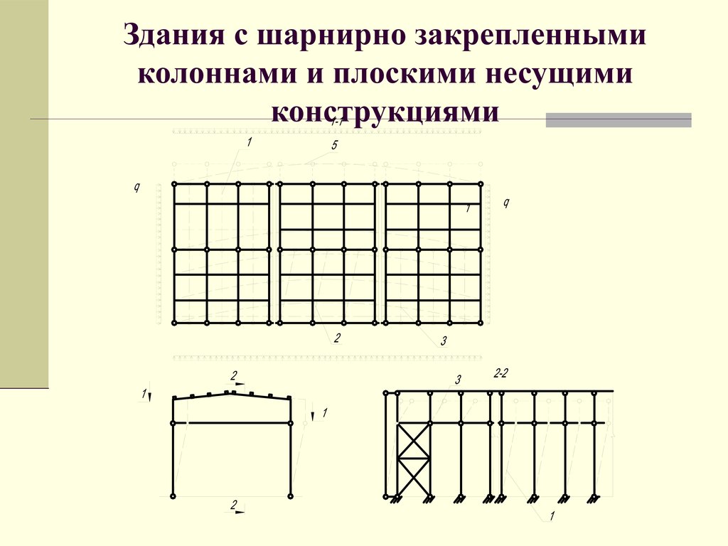 Плоские каркасы