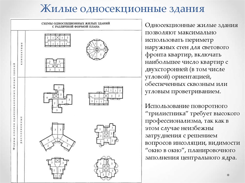 Типы жилых домов. Планировочные схемы многоэтажных жилых домов схемы. Схема односекционных жилых зданий план. Планировочная структура жилого здания. Объемно планировочные схемы здания многоэтажки.