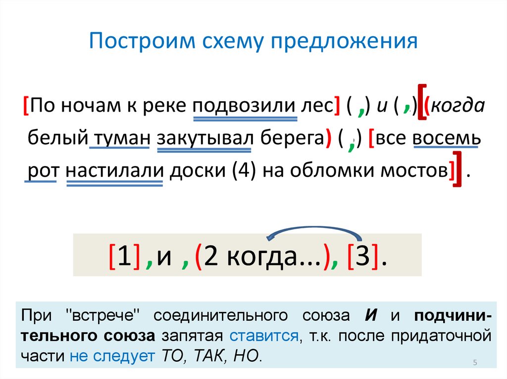 Схема предложения. Схема построения сложного предложения. Как построить схему предложения. Как строить схему сложного предложения. Как строить схему предложения с обращением.