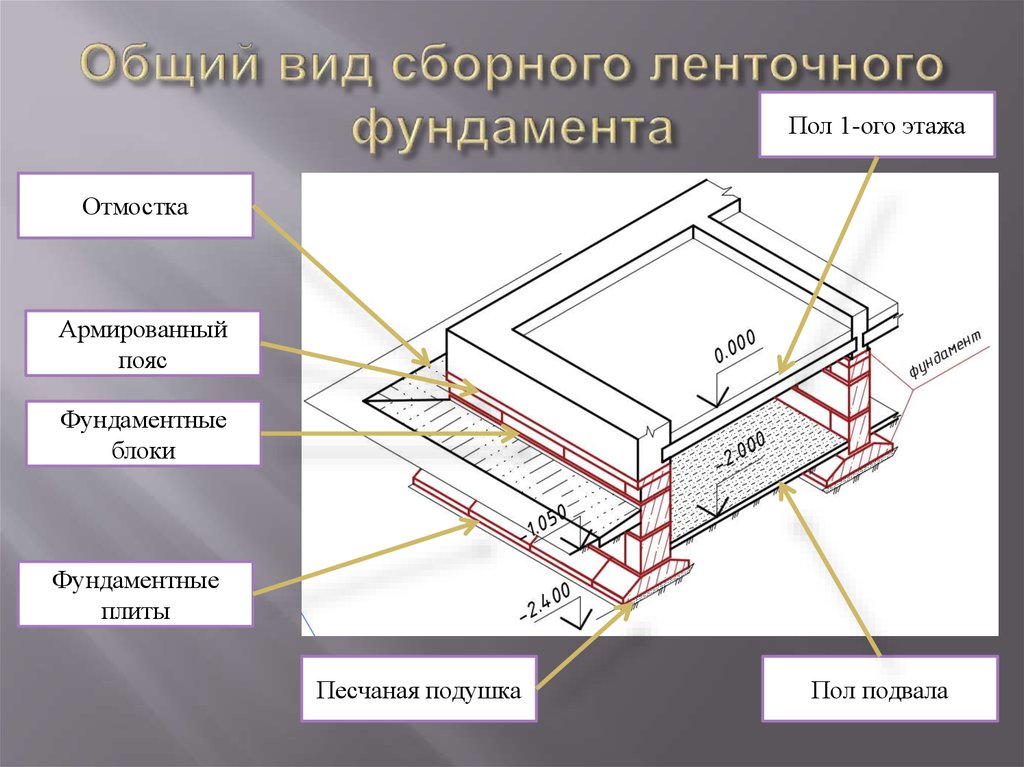 Сп земляные сооружения и фундаменты