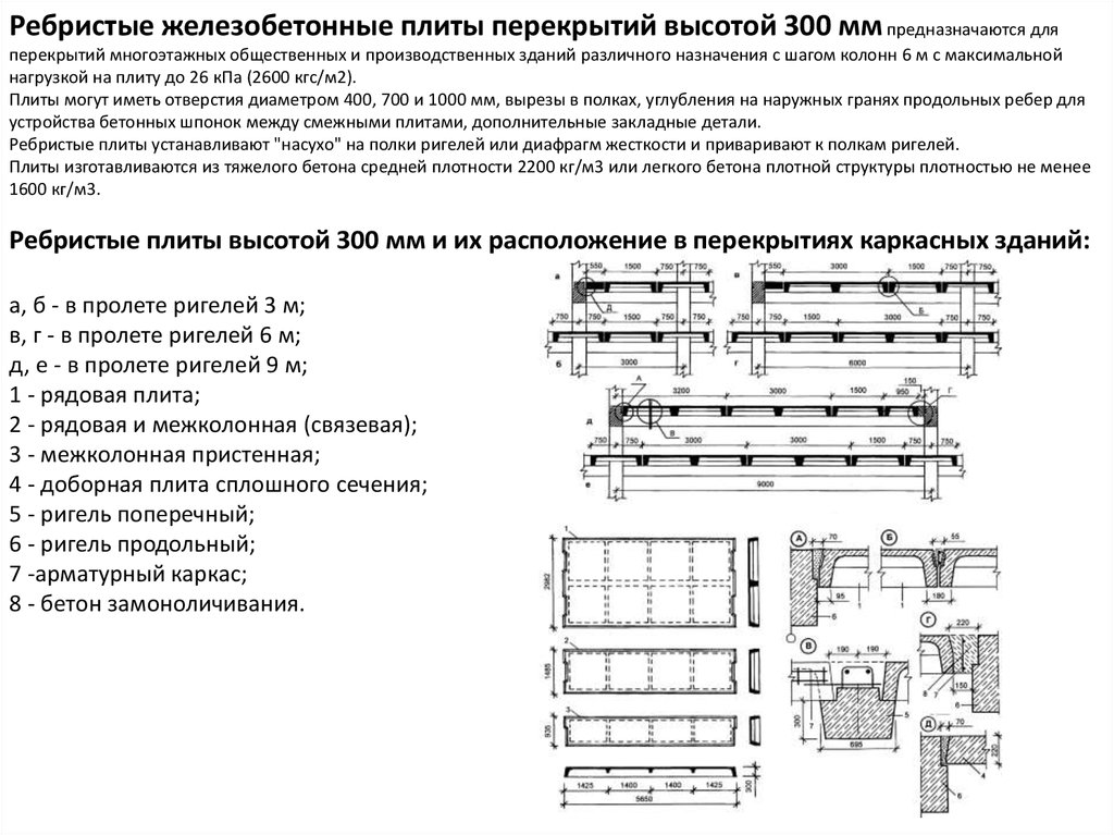 Нагрузка на плиту перекрытия. Плита покрытия нагрузка на м2. Ребристая плита перекрытия нагрузка на м2. Допустимая нагрузка на железобетонную плиту на 1м. Облегченная плита перекрытия нагрузка на м2.