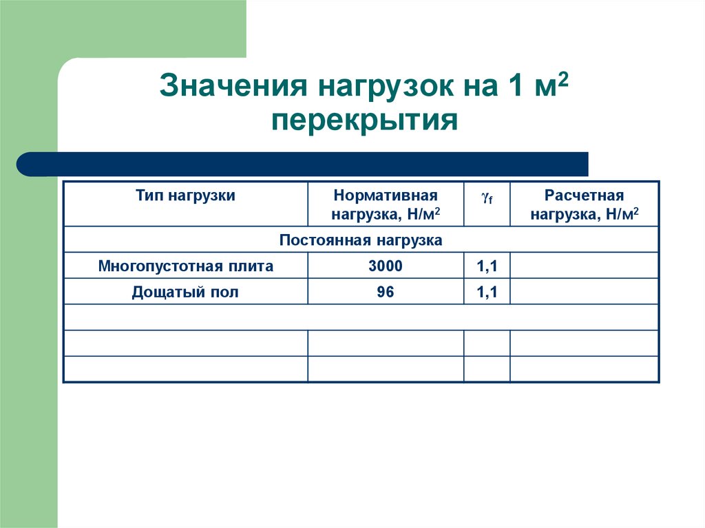 Типы нагрузок. Нормативная нагрузка на перекрытие. Нагрузка на 1 м2 перекрытия. Постоянная нагрузка на перекрытие. Нормативная полезная нагрузка на перекрытие.