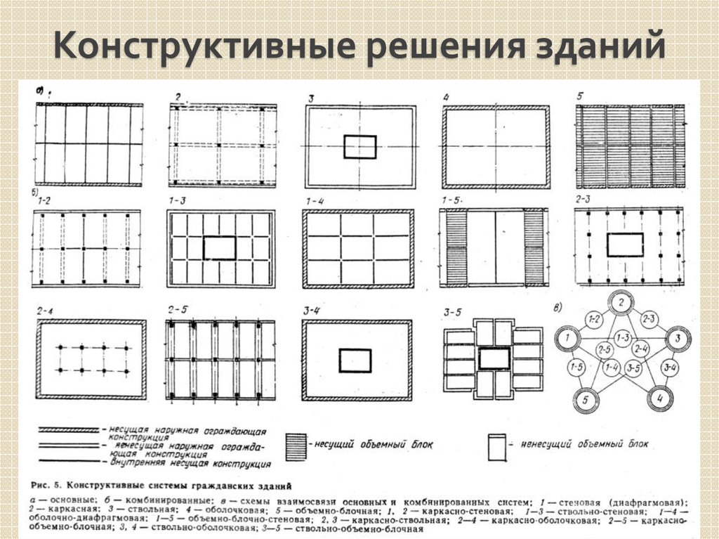 Перечислите виды фотографий