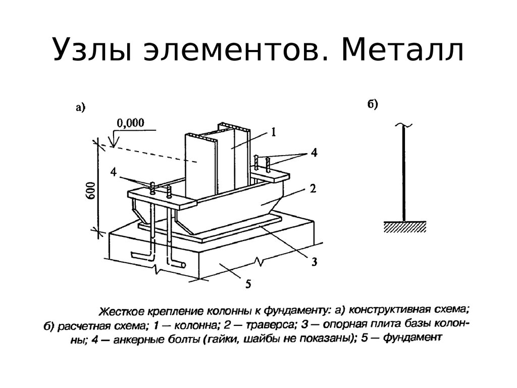 Фундамент под металлические колонны: Фундаменты под колонны: устройство .