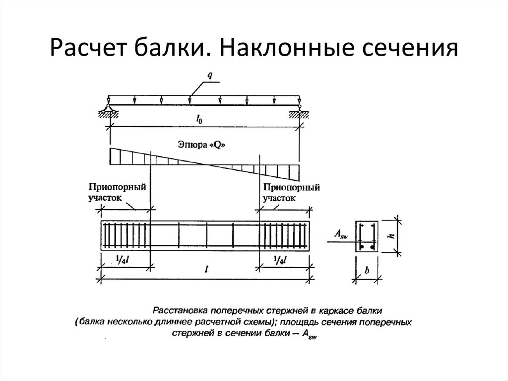 Расчет железобетонных. Расчетная схема наклонной балки. Балка составного сечения расчетная схема. Расчет поперечного сечения железобетонной балки. Расчет ж/б балки по наклонному сечению.