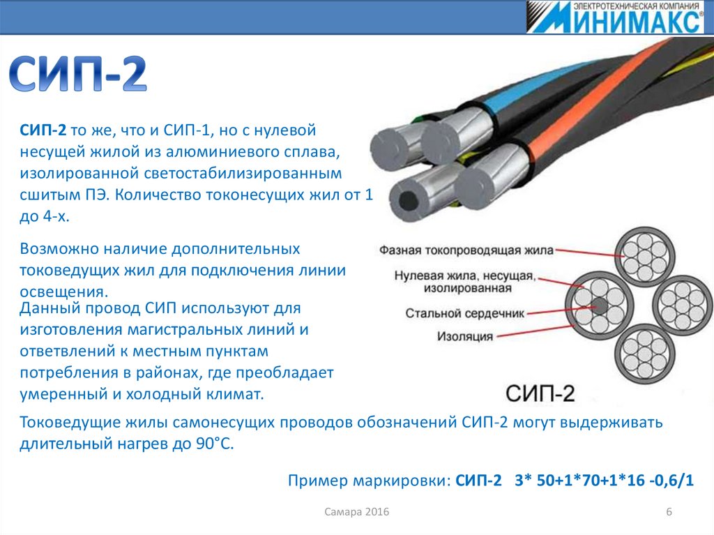 Что такое сип. Самонесущий кабель для видеонаблюдения. Самонесущий изолированный провод для воздушных линий электропередач. Система СИП. СИП цвета по фазам.