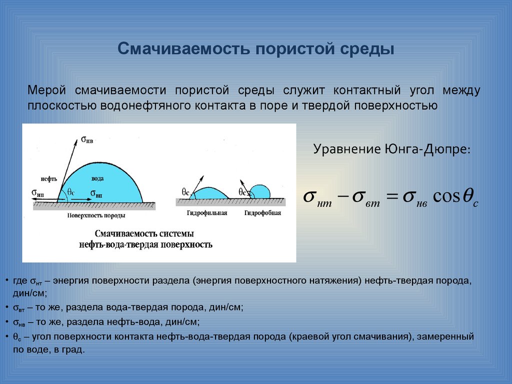 Угол смачивания жидкостью. Угол смачивания для гидрофобной породы. Смачиваемость. Степени смачиваемости. Краевой угол смачивания.. Смачивание краевой угол смачивания. Краевой угол смачивания гидрофильной породы.