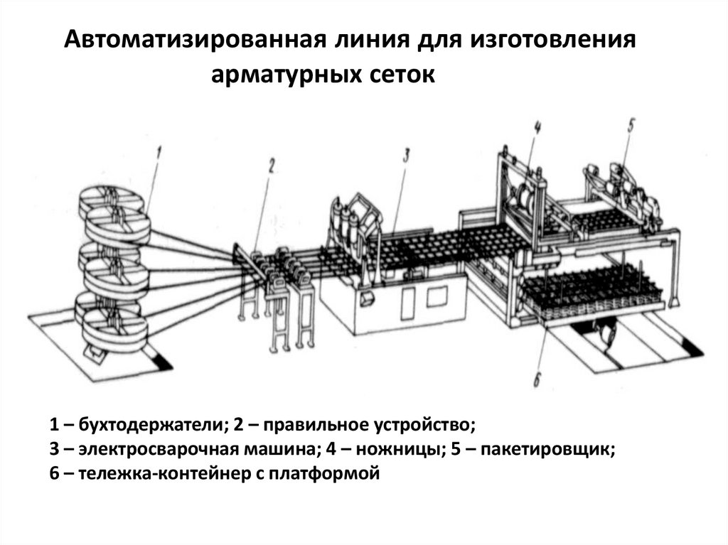 Правильное устройство