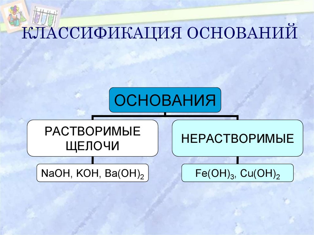 Типы оснований. Классификация оснований в химии. Классификация оснований по силе. Классификация химических свойств.