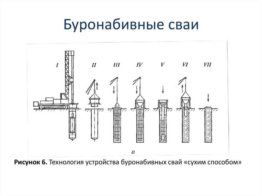 Устройство набивных свай. Технология устройства набивных свай. Обвязка набивных свай.