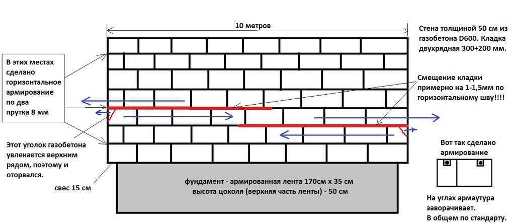 Кладка из газобетонных блоков внутренних стен: Кладка стен из .