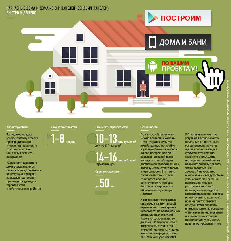 Даты строительства домов. Стройка дома инфографика. Инфографика этапы строительства дома. Инфографика дом. Материалы для постройки здания.