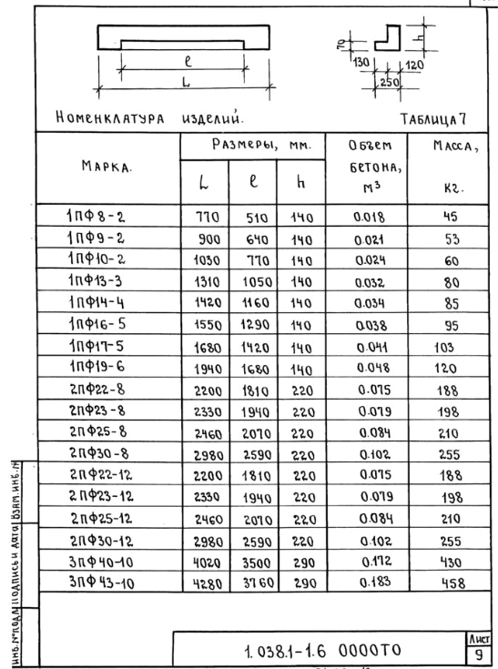 Перемычки размеры