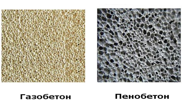 Газоблок и газобетон. Структура газобетона и пенобетона. Пенобетон и газобетон. Пористый бетон. Газобетон и пеноблок.