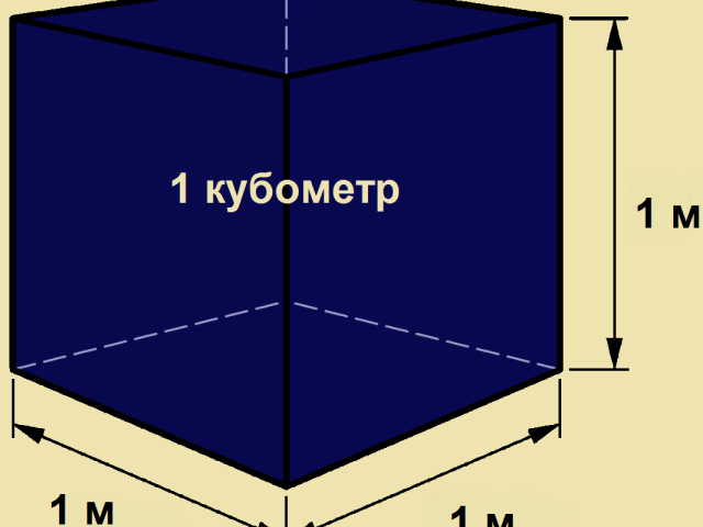 Считаю куб земли. Как измеряется 1 куб метр. Как выглядит 1 куб метр. 1.5 Кубический метр. 3,5 Кубических метра.