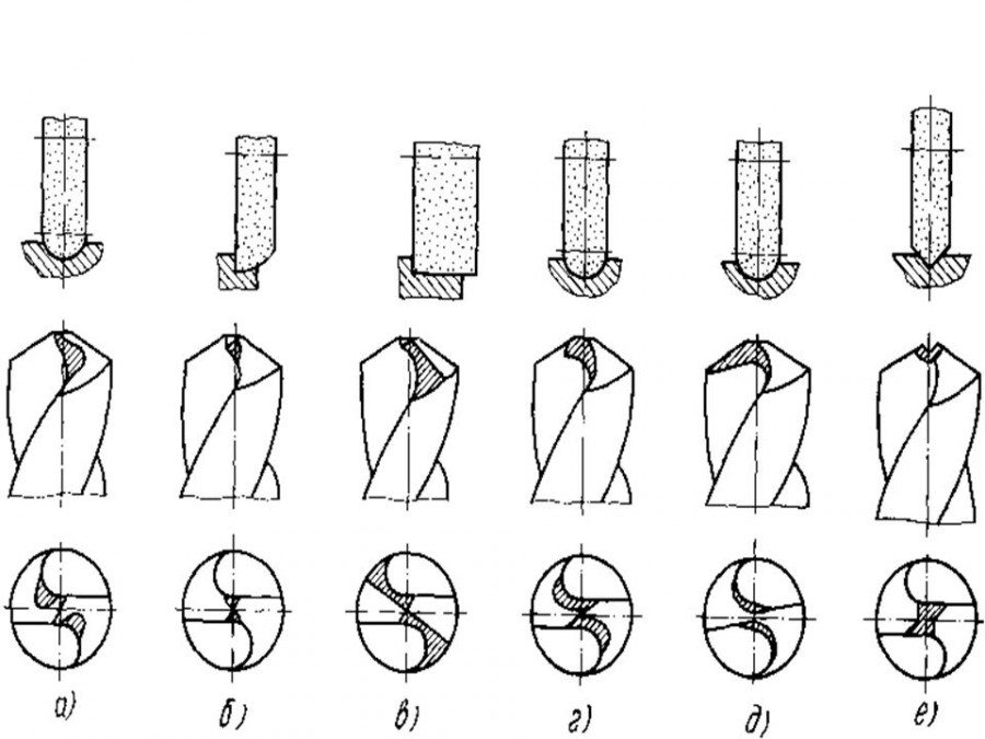 Как правильно затачивать сверла