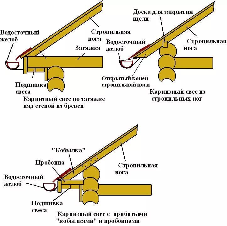 Что такое кобылка в строительстве крыши картинка