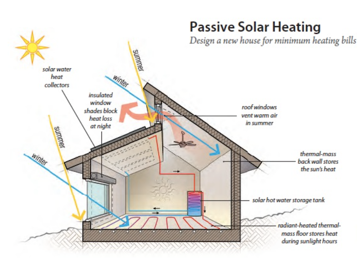 Проекты энергосберегающий дом: проекты, строительство энергоэффективных .