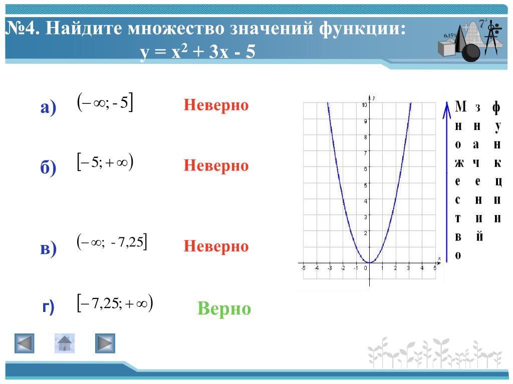 Множество значений функции 3 x 1. Множество значений функции y=x2. Множество значений функции 2/х. Как найти множество значений функции. Множество значений функции y =x^3.