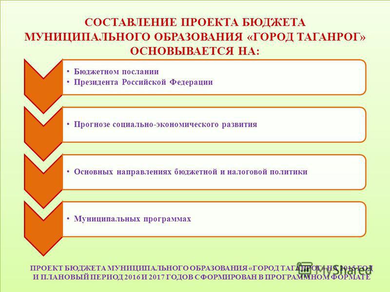 Составление плана бюджета проекта. Проект бюджета муниципального образования. Составление проекта бюджета муниципального образования. Порядок составления проекта бюджета муниципального образования. Презентация проекта бюджета муниципального образования.