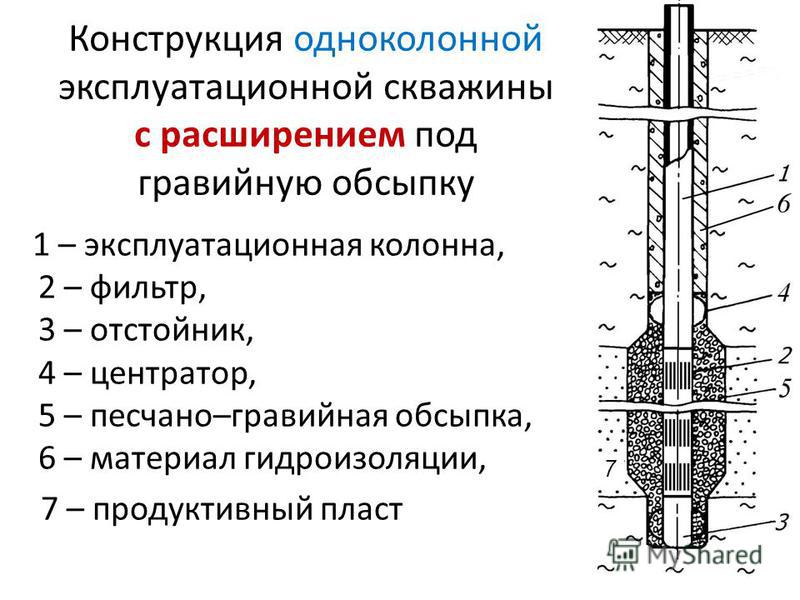 Конструкция скважины