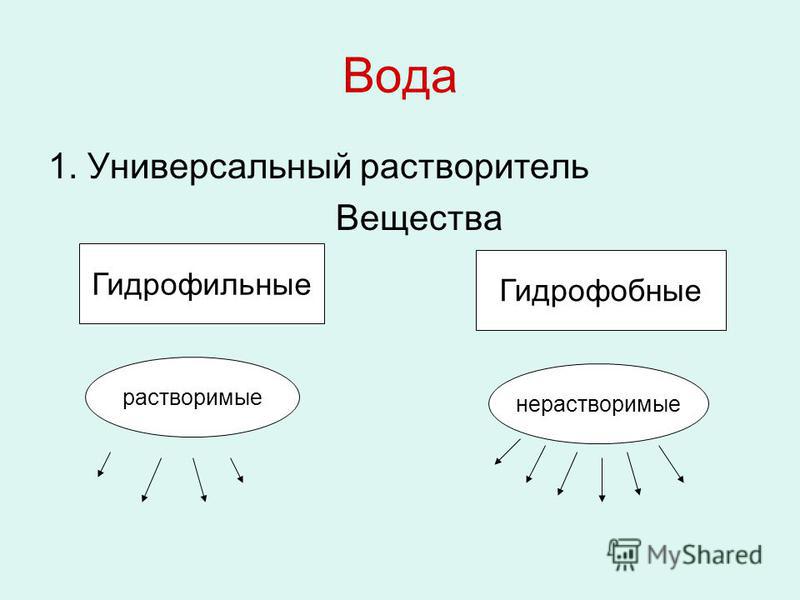 Гидрофобные вещества