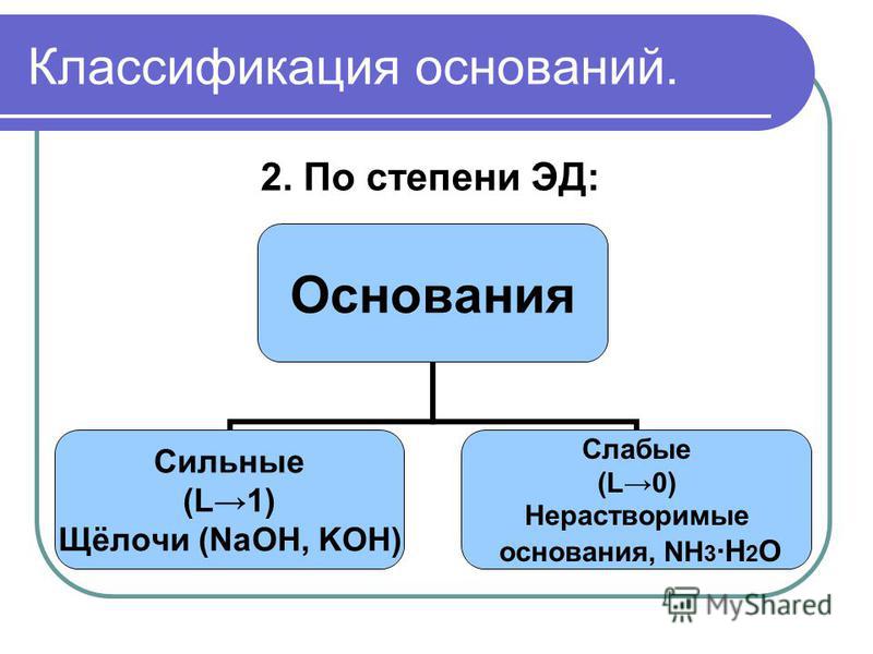 Нужны основания. Классификация оснований. Классификация оснований в химии. Основания и их классификация. Основания их классификация и химические свойства.