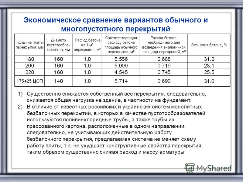 Экономическое сравнение вариантов. Допустимая нагрузка на монолитную плиту перекрытия толщиной 200 мм. Допустимая нагрузка на 1м2 плиты перекрытия. Собственный вес перекрытия. Подсчет нагрузок на 1 м2 перекрытия.