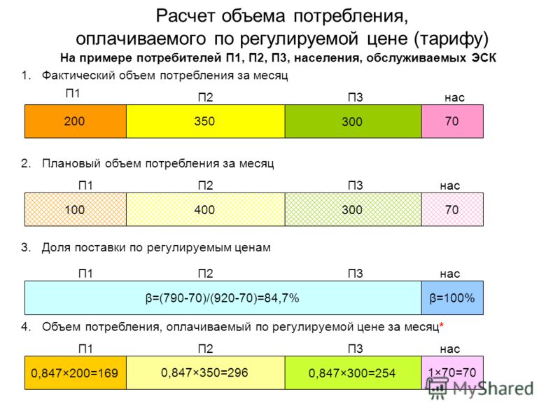 Расчет объема от расхода. Объем потребления. Расчет объема. Как посчитать объем потребления. Как рассчитывается объем потребления.