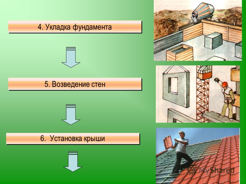 Этапы строительства