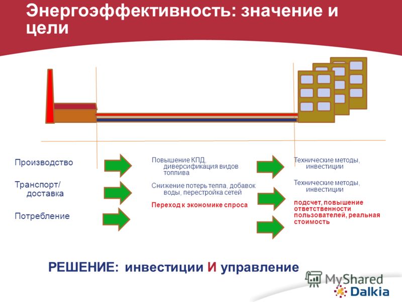 Повышение энергосбережения. Повышение энергоэффективности производства. Энергосбережение и повышение энергоэффективности зданий. Улучшение энергоэффективности здания. Системы активной энергоэффективности.