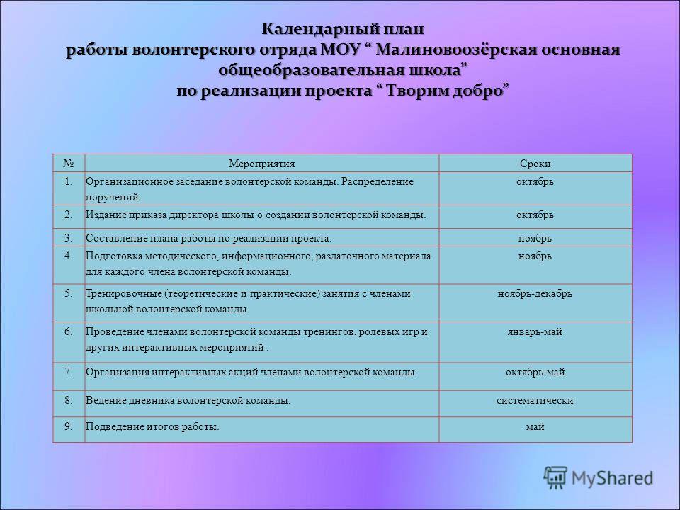 Программа работы на год. План школьных мероприятий. План реализации волонтерского проекта. План мероприятий по проекту. Планирование работы с волонтерами.