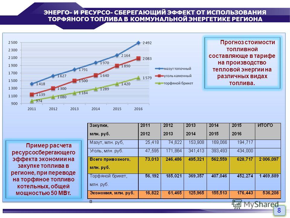 Анализ энергетических ресурсов