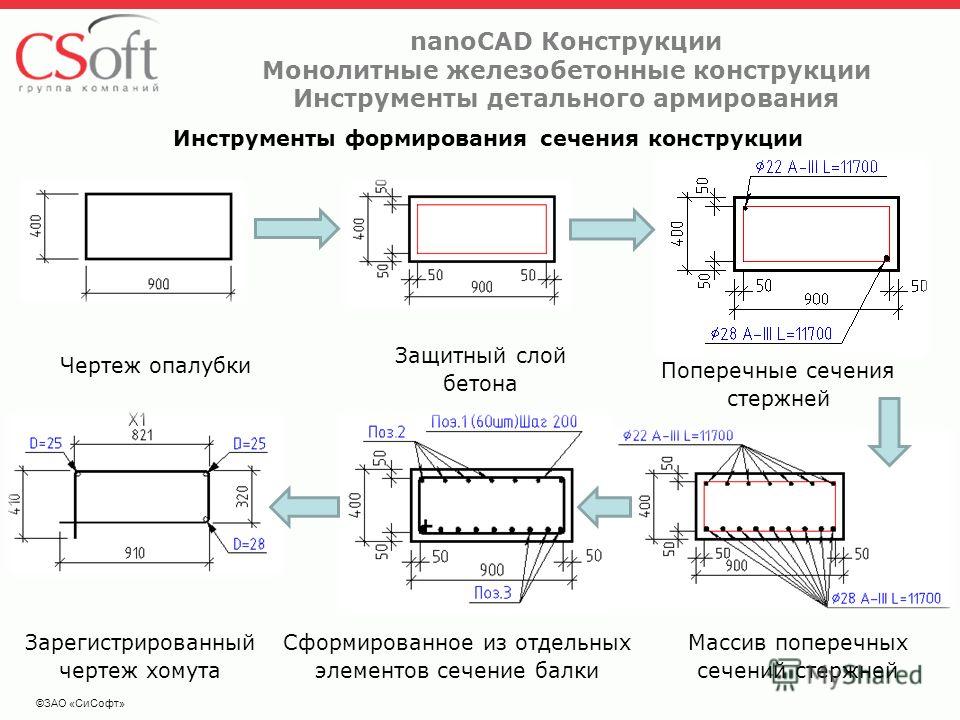 Толщина защитного слоя фундамента