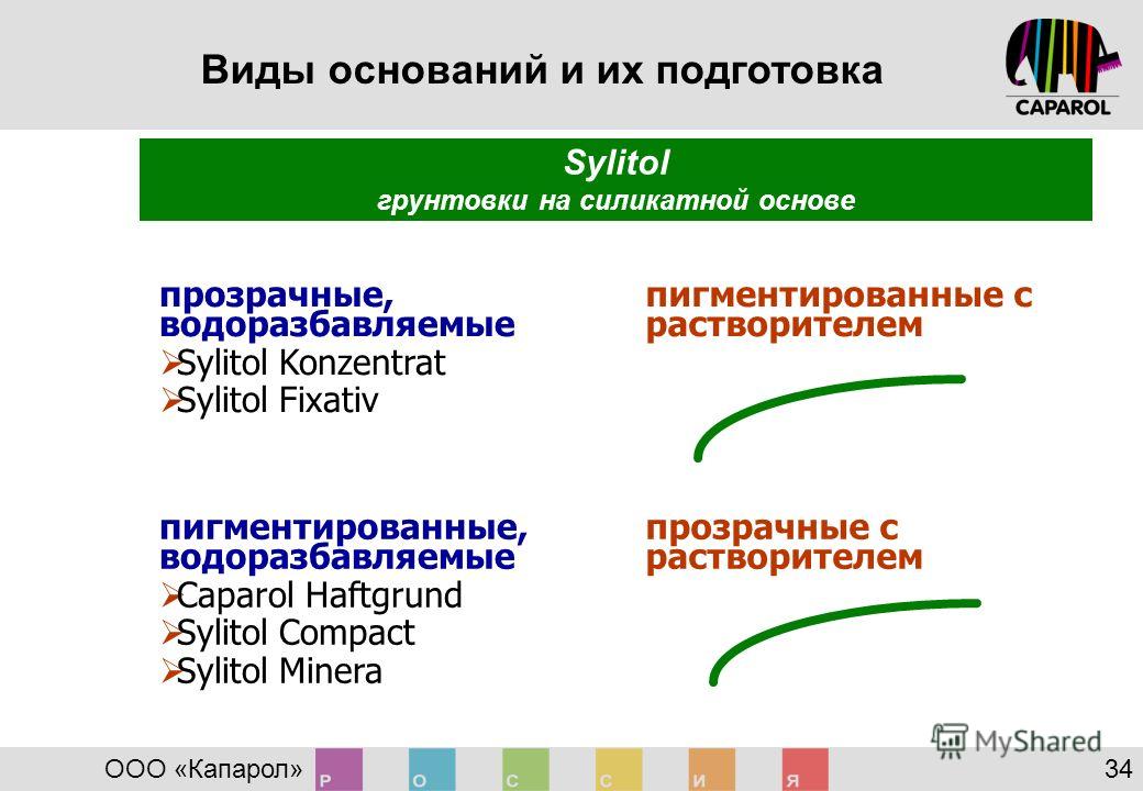 Основание содержит