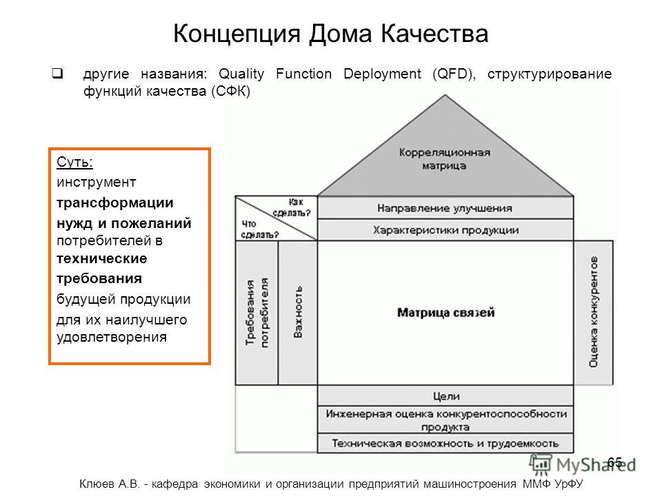 1 дом качества