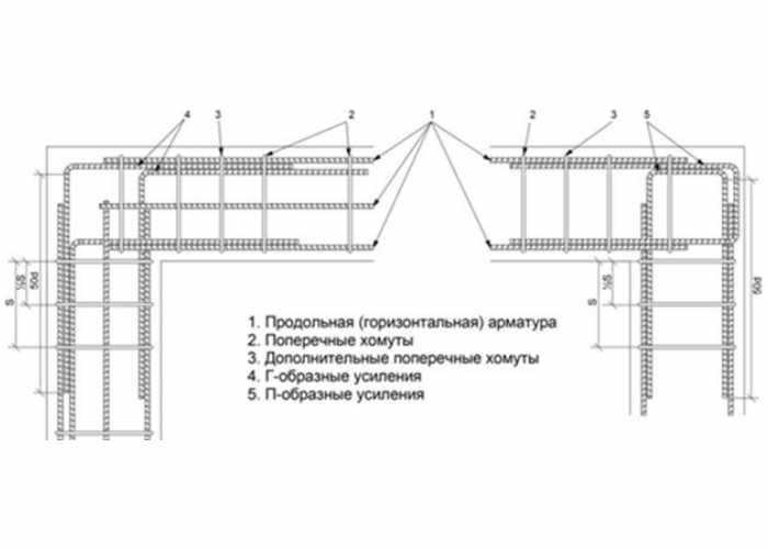 Схема вязания арматуры для плиты