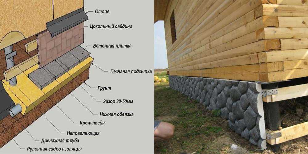 Отмостка деревянная: плюсы и минусы применения, виды древесины .