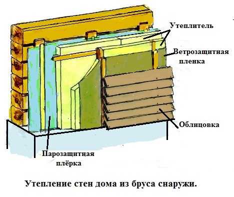 Утепляем дом из бруса изнутри своими руками. Схема утепления деревянной стены. Схема утепления брусового дома снаружи. Утепление стен брусового дома. Утепление бруса снаружи.