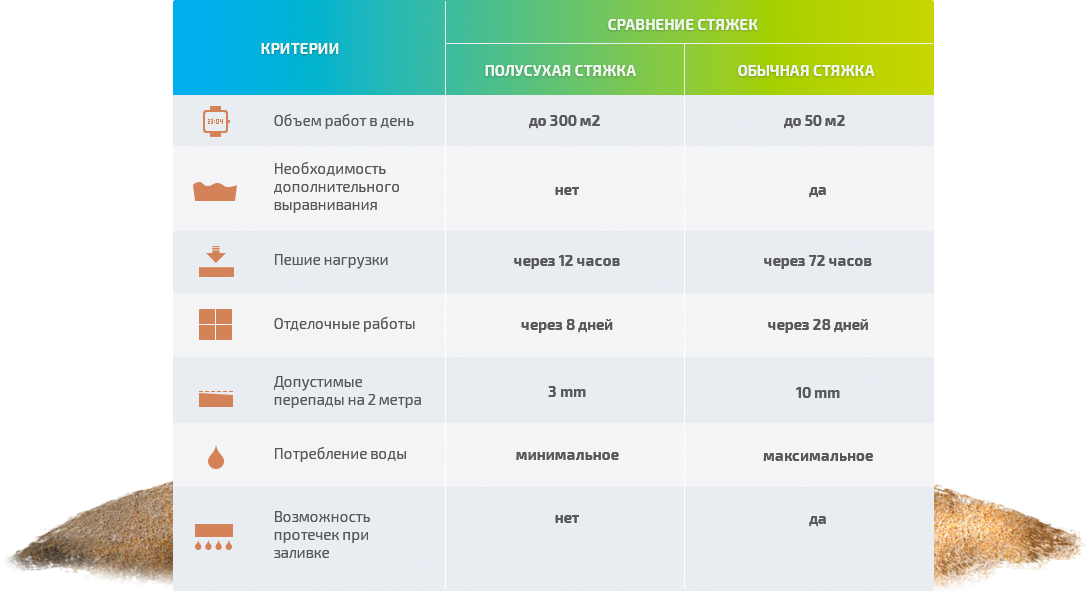 Фиброволокно для стяжки пола расход на м3: Фиброволокно – что это такое .